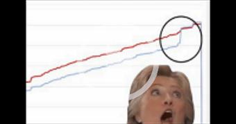 2 Minute Video